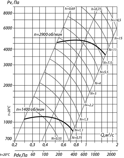 Аэродинамические характеристики ВР 132-30 №5